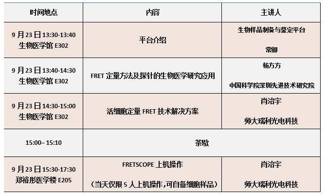 20250923 生物样品制备与鉴定平台活细胞分子互作成像分析仪应用分享与操作培训通知 日程安排.jpg