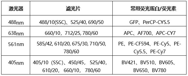 20250917 共享仪器平台Beckman CytoFLEX SRT流式细胞分选仪上机培训通知 仪器配置.jpg