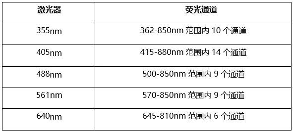 20260204 共享仪器平台BD S6SE全光谱流式细胞分选仪上机培训通知 设备配置.jpg
